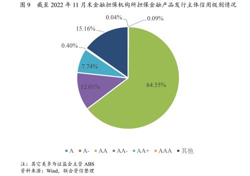 2023年中國金融擔保行業(yè)信用風險展望