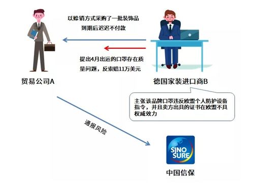 國(guó)際經(jīng)貿(mào)調(diào)研 東莞市貿(mào)促會(huì)