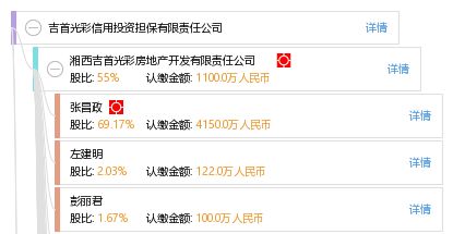 吉首光彩信用投資擔保有限責任公司