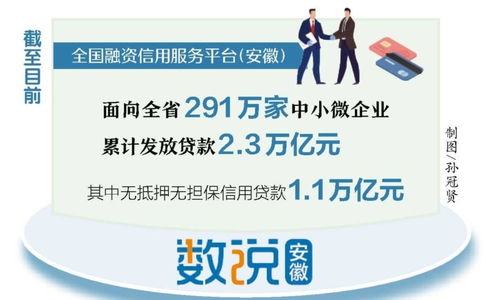 安徽實現(xiàn)融資信用服務 一張網(wǎng)